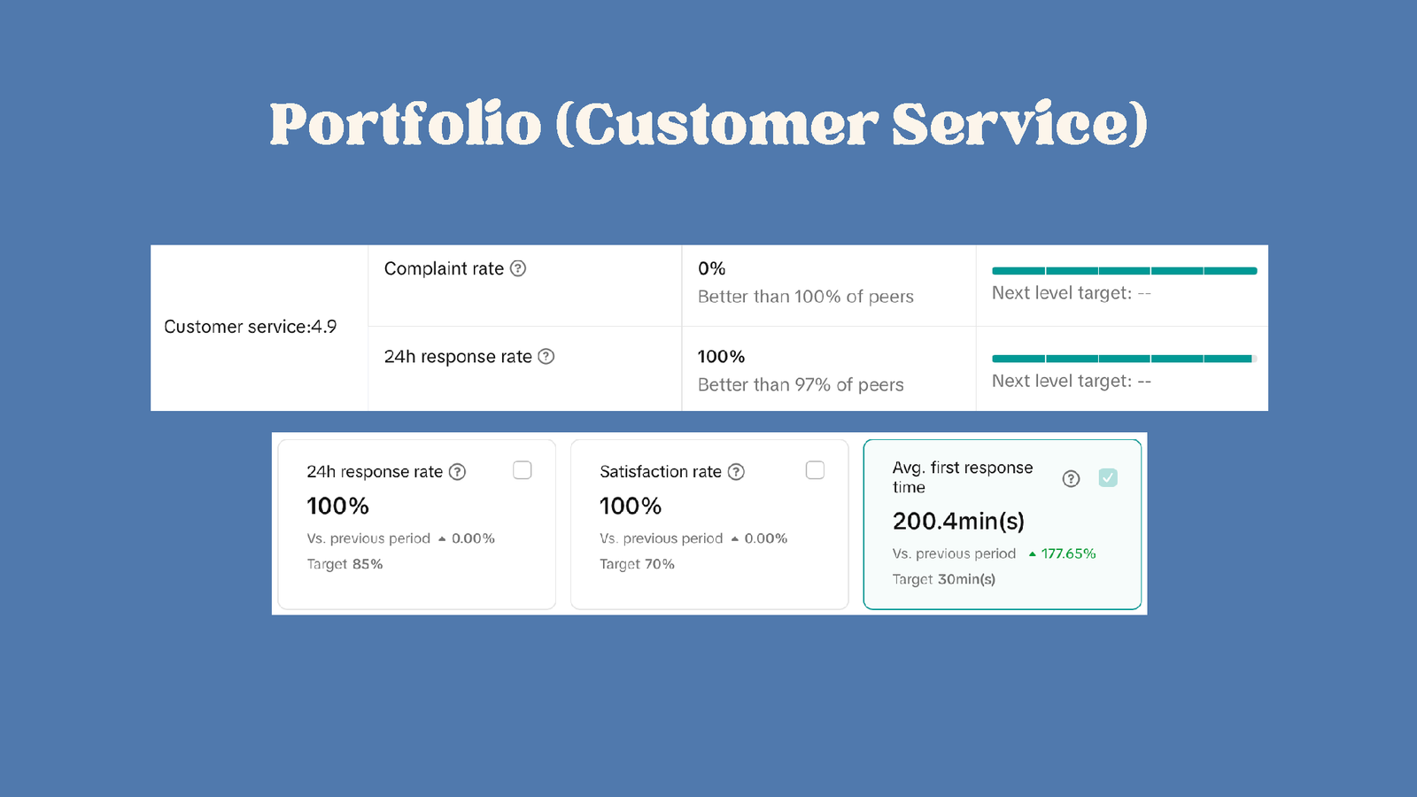 Customer service performance screenshot
